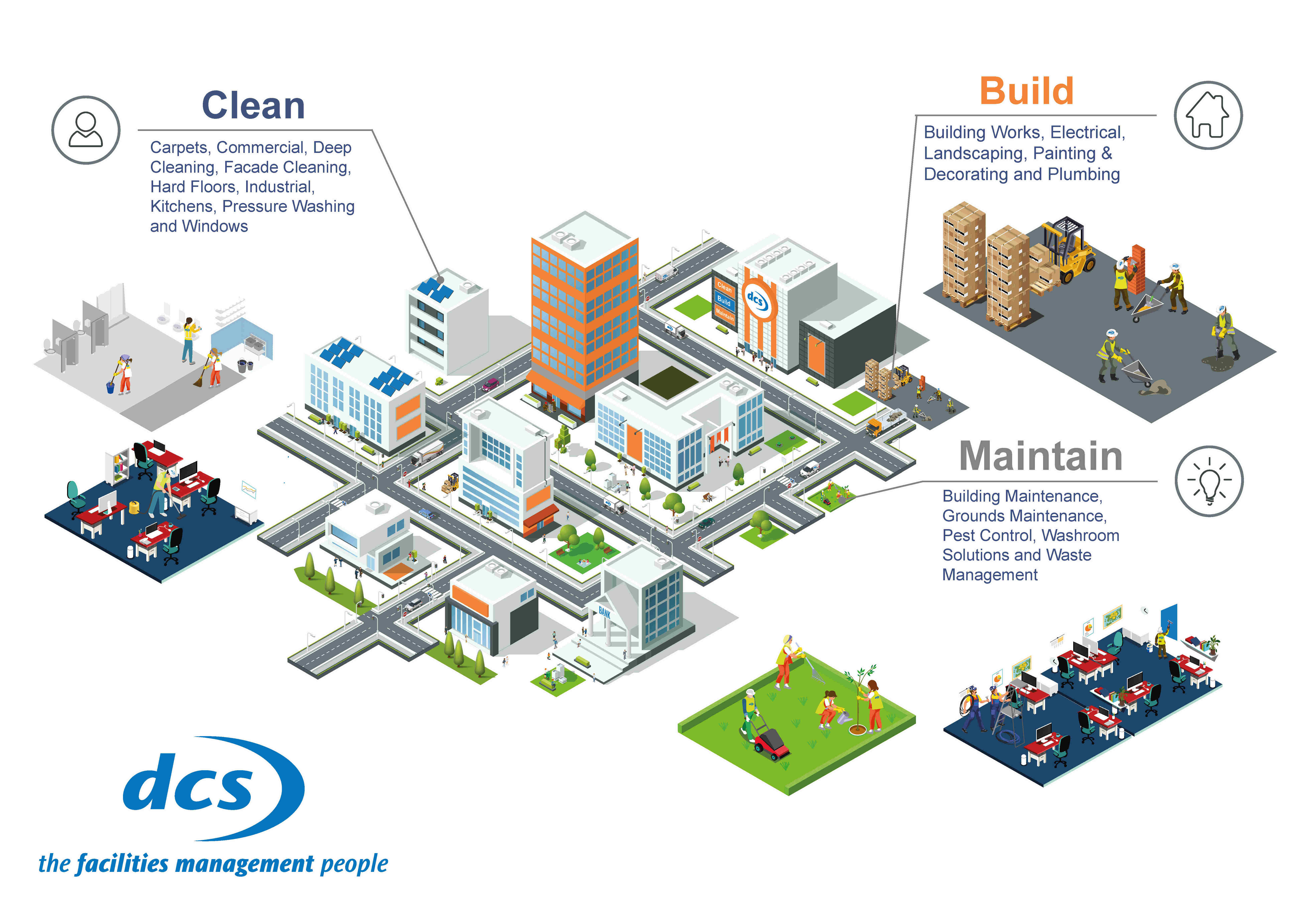 DCS Infographic